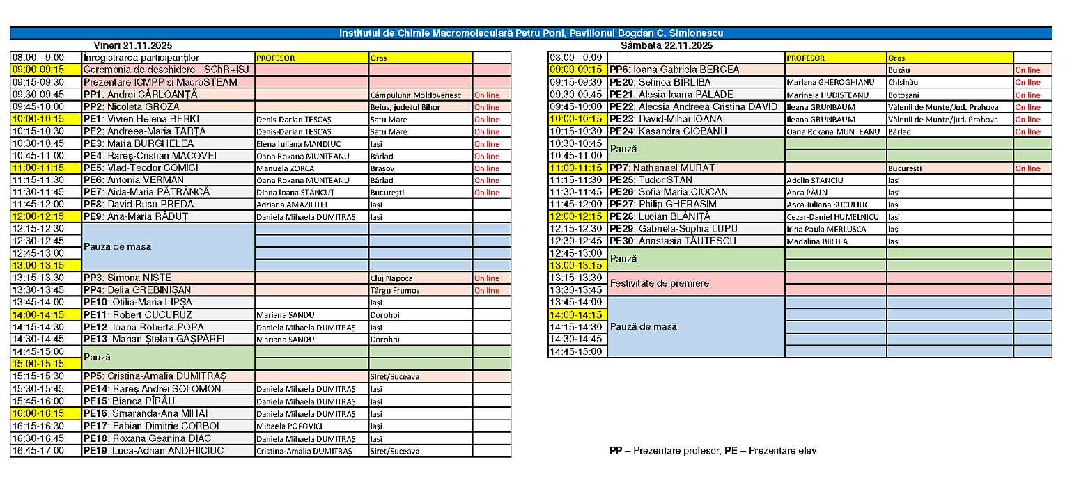Program scurt MacroJunior